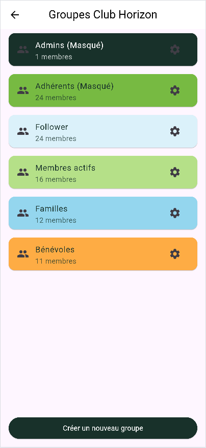 Gestion des groupes et des droits